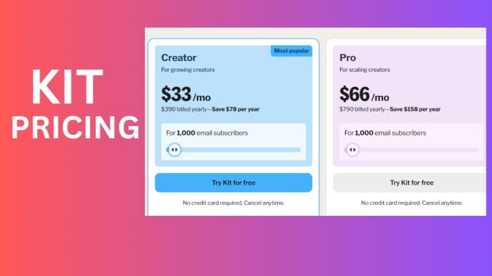 kIT.COM PRICING