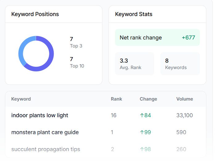 keysearch content analysis